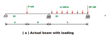 The Direct Stiffness Method: Beams - 2 | Structural Analysis - Civil Engineering (CE)