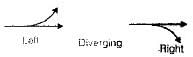 Parameters of Flow | Transportation Engineering - Civil Engineering (CE)