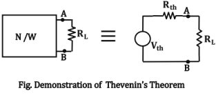 Chapter - 2 Network Theory | Additional Study Material for Mechanical Engineering