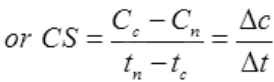 Crashing of Networks | Construction Materials & Management - Civil Engineering (CE)