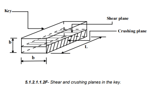 Introduction, Types & Uses: Couplings | Design of Machine Elements - Mechanical Engineering