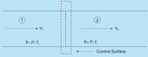 Normal Shocks - Compressible Flow - Mechanical Engineering PDF Download