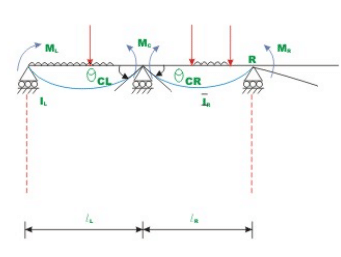 The Three Moment Equations-I (Part - 1) | Structural Analysis - Civil Engineering (CE)