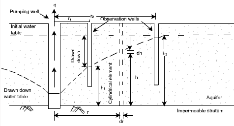 Laboratory Measurement of Permeability | Soil Mechanics - Civil Engineering (CE)