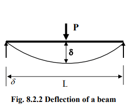 Design of Shaft For Variable Load & Based on Stiffness | Design of Machine Elements - Mechanical Engineering