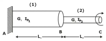 Torsion | Strength of Materials (SOM) - Mechanical Engineering