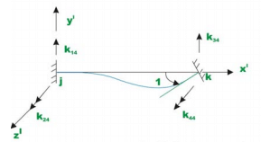 The Direct Stiffness Method: Beams - 1 | Structural Analysis - Civil Engineering (CE)