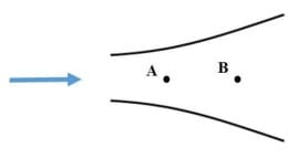 GATE Past Year Questions: Boundary Layer Theory | Fluid Mechanics for Mechanical Engineering