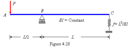 Strain Energy Method - Civil Engineering (CE) PDF Download