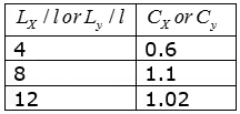 Rigid Pavement | Transportation Engineering - Civil Engineering (CE)