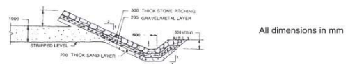 Design and Construction of Concrete Gravity Dams (Part -10) - Civil Engineering (CE)
