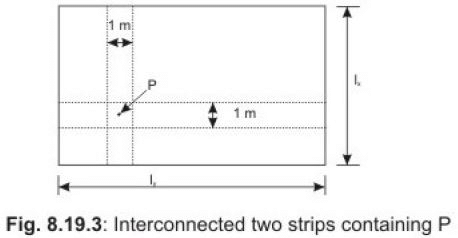 Two way Slabs - Civil Engineering (CE)