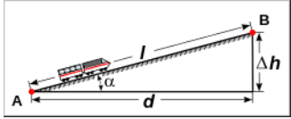 Factors Affecting Geometric Design of a Highway | Transportation Engineering - Civil Engineering (CE)