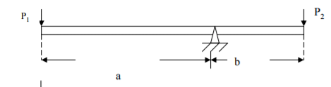 Principle of Virtual Work for a Particle & a Rigid Body | Engineering Mechanics - Civil Engineering (CE)