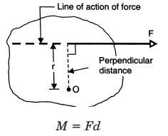 Summary: Resultant of Force System | Engineering Mechanics - Civil Engineering (CE)