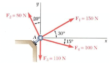 Summary: Resultant of Force System | Engineering Mechanics - Civil Engineering (CE)