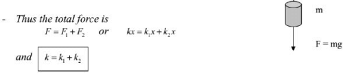 Mechanical Vibrations - Engineering Mechanics - Mechanical Engineering