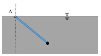 GATE Past Year Questions: Boundary Layer Theory | Fluid Mechanics for Mechanical Engineering