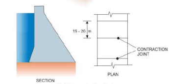 Structures for Water Storage, Investigation, Planning and Layout (Part -1) - Civil Engineering (CE)