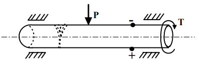 Design For Dynamic Loading - 1 | Design of Machine Elements - Mechanical Engineering