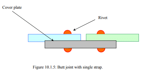Types & Uses: Riveted Joints | Design of Machine Elements - Mechanical Engineering