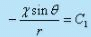 Concept of Circulation in a Free Vortex Flow - Flow of Ideal Fluids - Mechanical Engineering