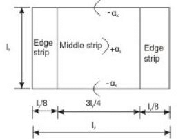 Two way Slabs - Civil Engineering (CE)