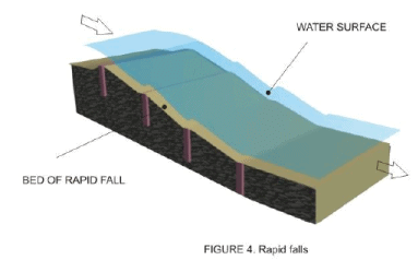 Regulating Structures for Canal Flows (Part - 1) - Irrigation Engineering - Civil Engineering (CE)