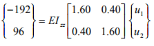 The Direct Stiffness Method: Beams - 7 | Structural Analysis - Civil Engineering (CE)