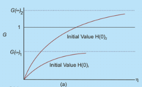 Introduction to Laminar Boundary Layers - 2 | Fluid Mechanics for Mechanical Engineering
