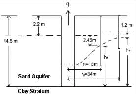 Laboratory Measurement of Permeability | Soil Mechanics - Civil Engineering (CE)