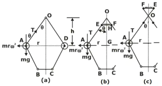 Schematic and Dynamics of Watt Governor