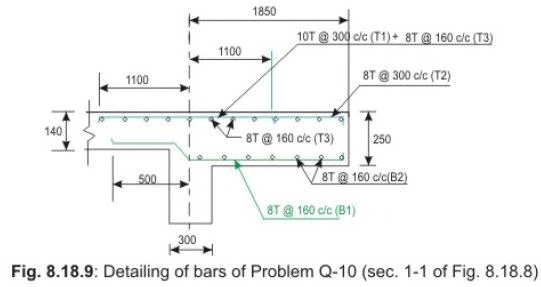 One way Slabs - Civil Engineering (CE)