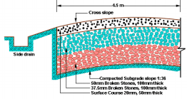Types & Classification: Roads | Transportation Engineering - Civil Engineering (CE)