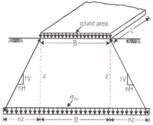 Vertical Stress in Ground | Soil Mechanics - Civil Engineering (CE)