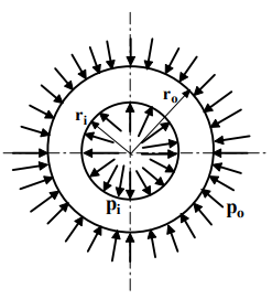 Thick Cylinders Stresses due To Internal And External Pressures | Additional Study Material for Mechanical Engineering