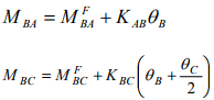 Introduction: The Moment Distribution Method - 1 | Structural Analysis - Civil Engineering (CE)