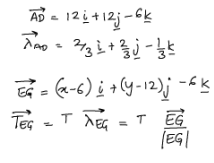 Free Body Diagrams | Engineering Mechanics - Civil Engineering (CE)