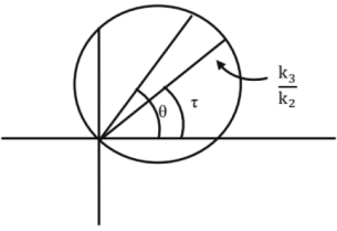 Chapter 10 - Power System (Part - 2) | Additional Study Material for Mechanical Engineering