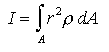 Mass Moment of Inertia | Additional Study Material for Mechanical Engineering