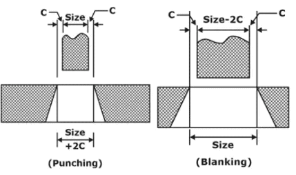 Sheet Metal | Manufacturing Engineering - Mechanical Engineering