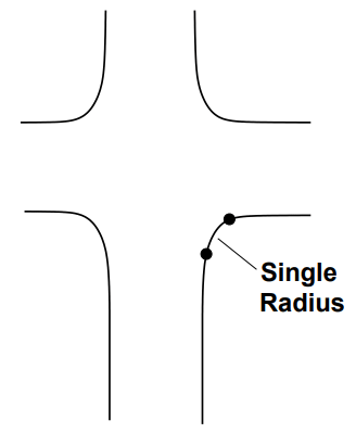 Channelization - 2 | Transportation Engineering - Civil Engineering (CE)