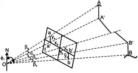 Photogrammetry | Geomatics Engineering (Surveying) - Civil Engineering (CE)