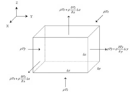 Principles of Groundwater Flow | Engineering Hydrology - Civil Engineering (CE)