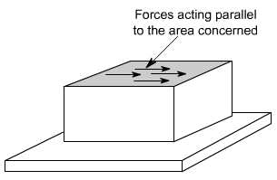 Simple Stress & Strain Relationships | Structural Analysis - Civil Engineering (CE)