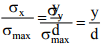 Simple Stresses (Part - 2) | Additional Study Material for Mechanical Engineering