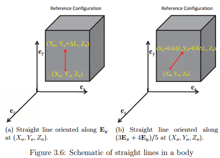 Transformation of Curves, Surfaces and Volume - Civil Engineering (CE)