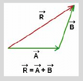 Summary: Rigid Body | Engineering Mechanics - Civil Engineering (CE)