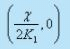 Concept of Circulation in a Free Vortex Flow - Flow of Ideal Fluids - Mechanical Engineering