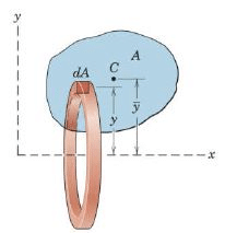 Summary: Centroid | Engineering Mechanics - Civil Engineering (CE)